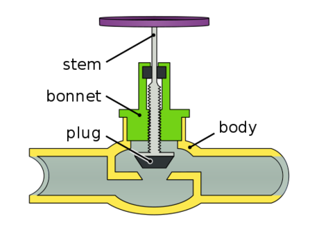 Definitions Durbin Industrial Valve Inc